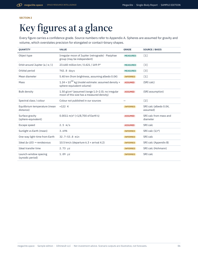 Megaclite Space Resource Intelligence report sample, page 06